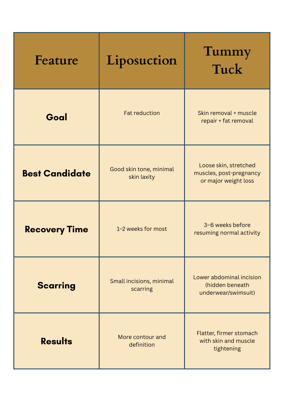 Liposuction vs. Tummy Tuck: Ke
